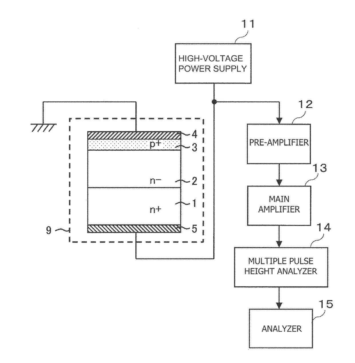 Radiation detector and radiation detection device using the same