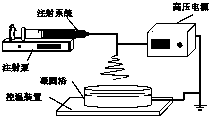 A nanofibrous tissue filler and its preparation method