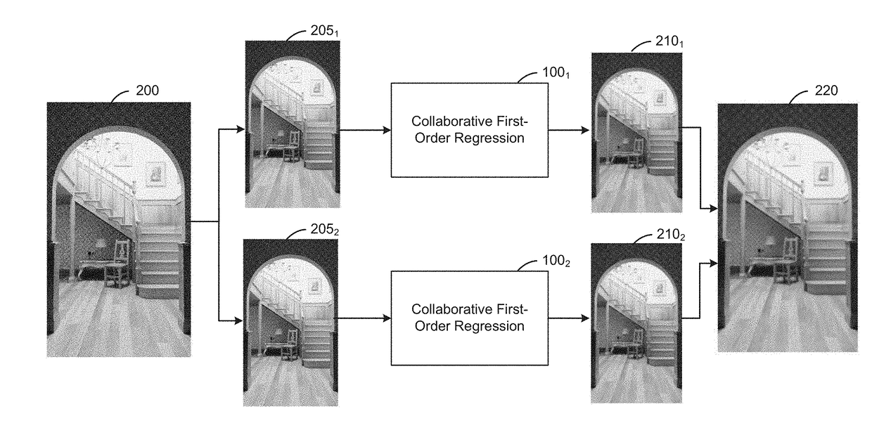 Robust regression method for image-space denoising