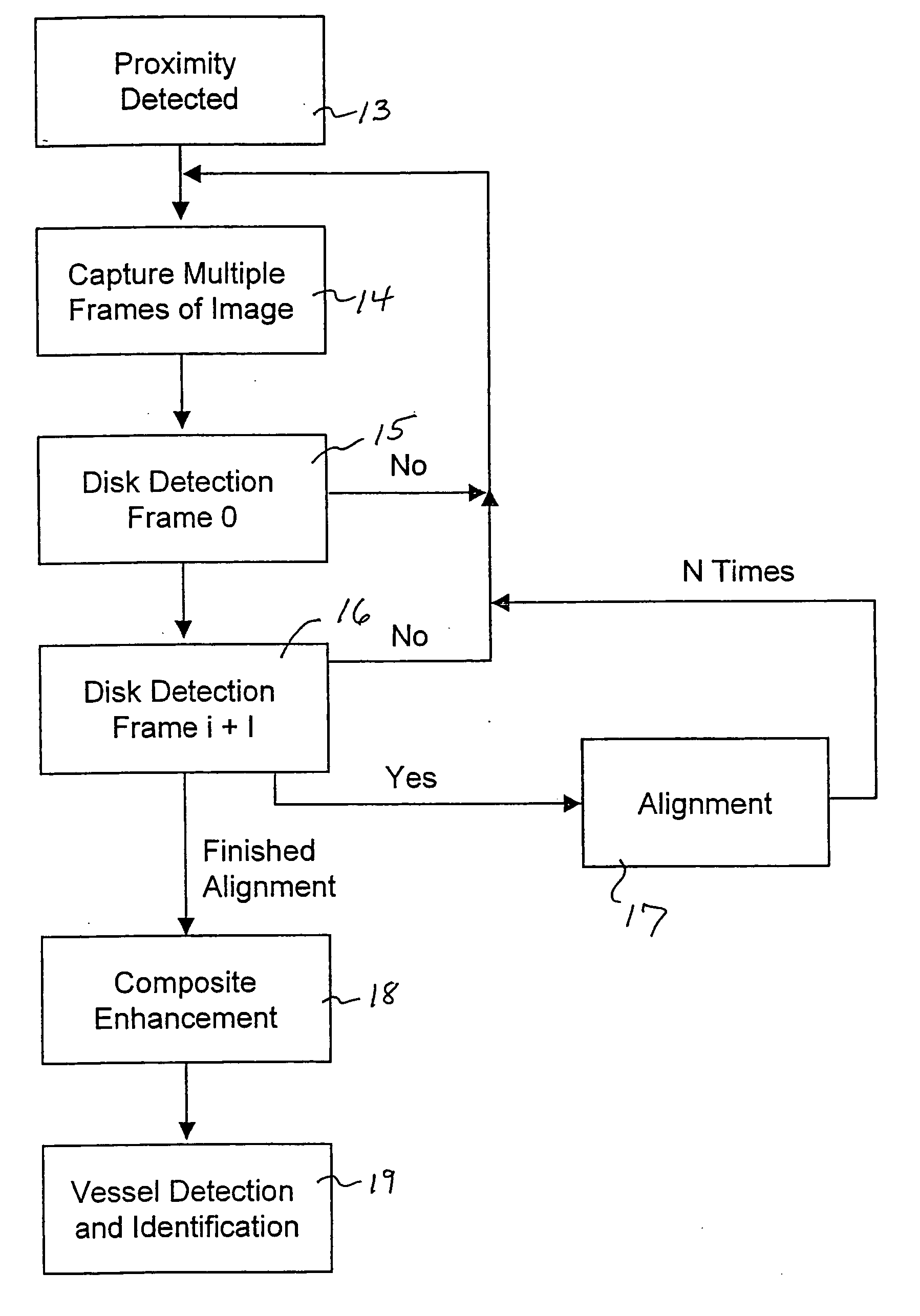 Method and system for automatically capturing an image of a retina