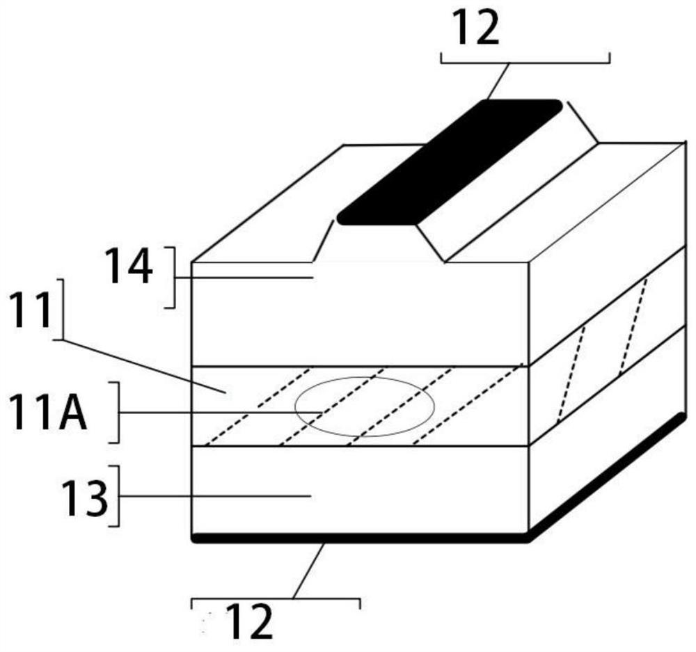 A kind of semiconductor chip and semiconductor laser