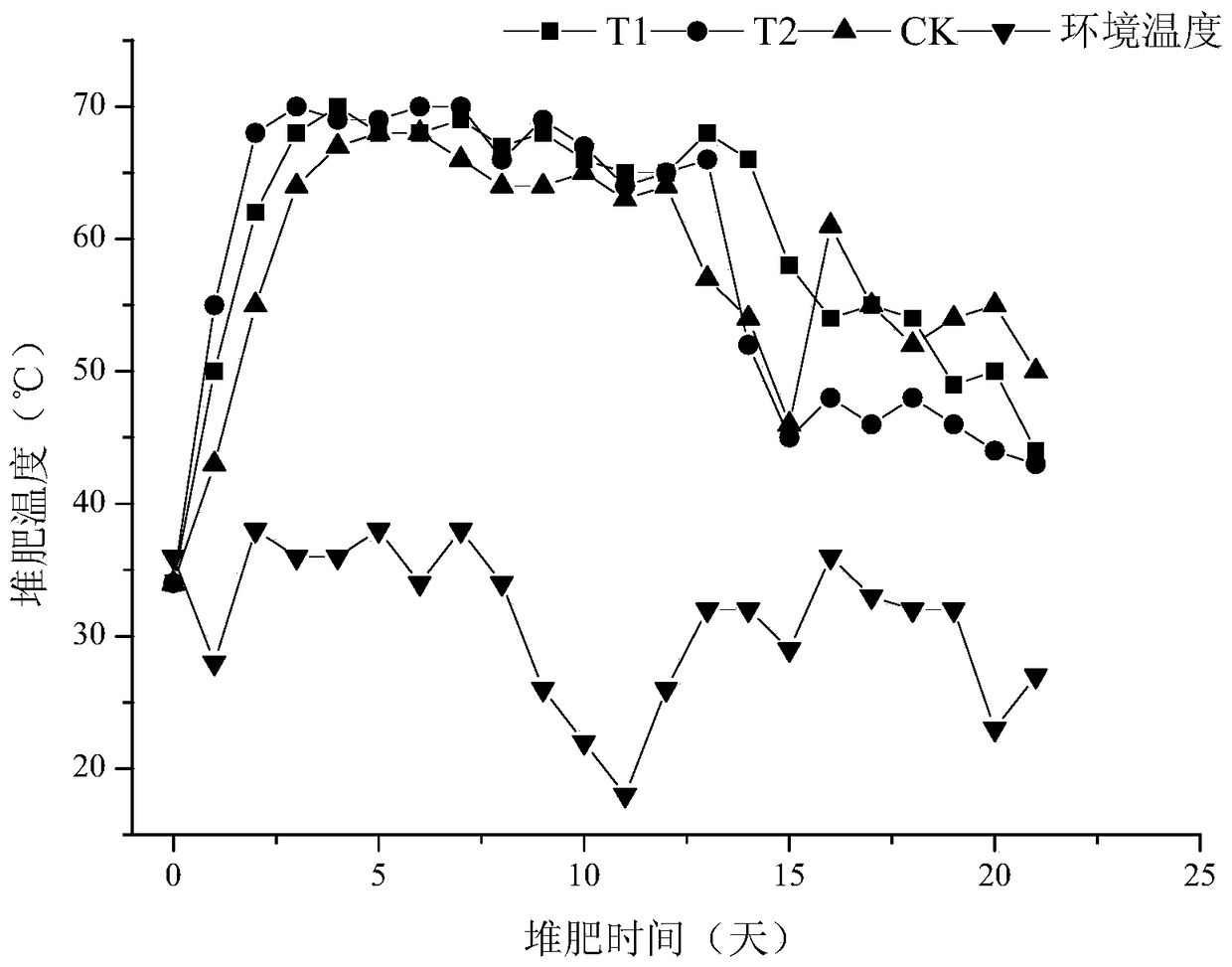 A high-temperature-resistant decomposing bacteria agent for organic waste and its application