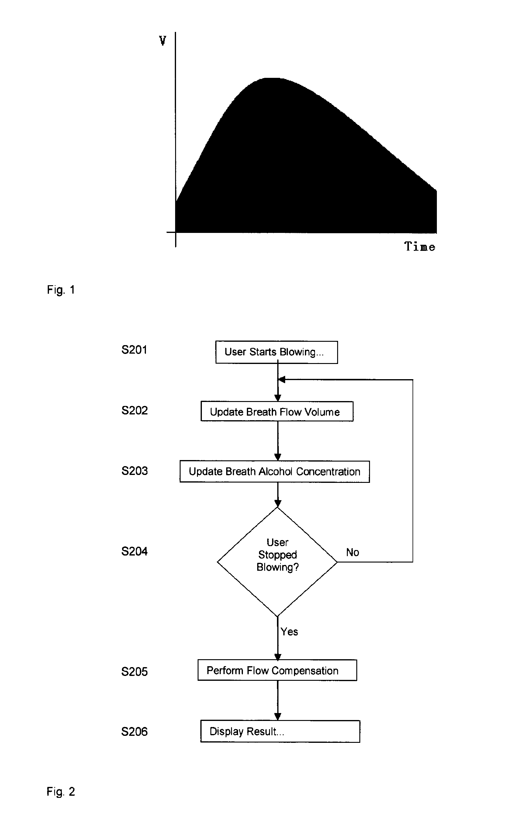 Method for measuring breath alcohol concentration and apparatus therefor