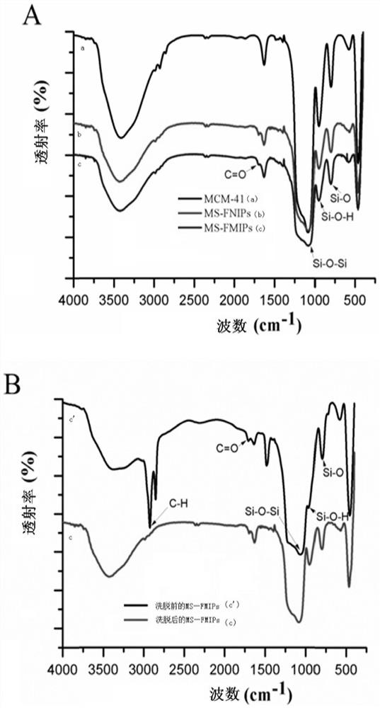 A kind of sparfloxacin molecularly imprinted-quantum dot mesoporous material and its preparation method and application