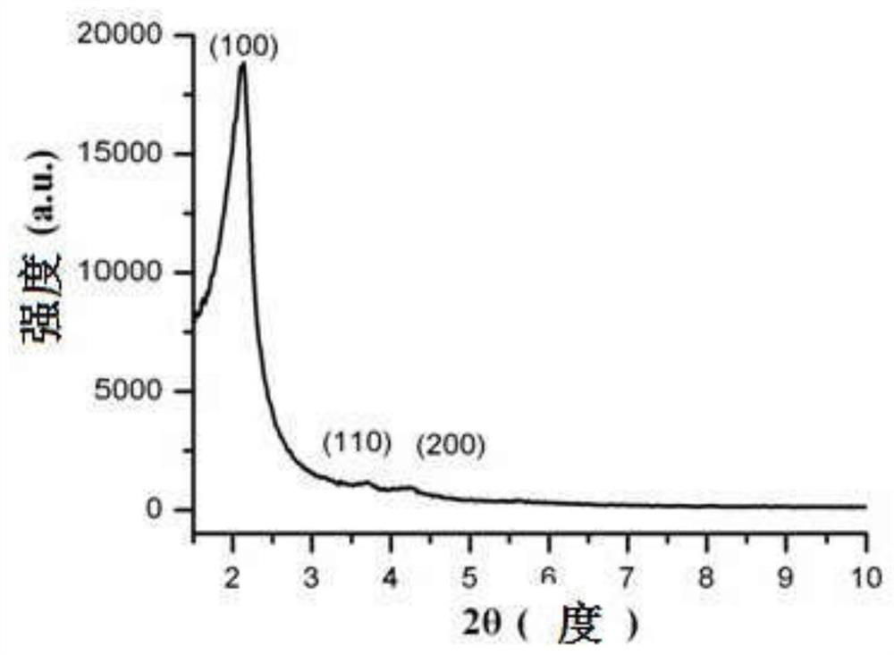 A kind of sparfloxacin molecularly imprinted-quantum dot mesoporous material and its preparation method and application