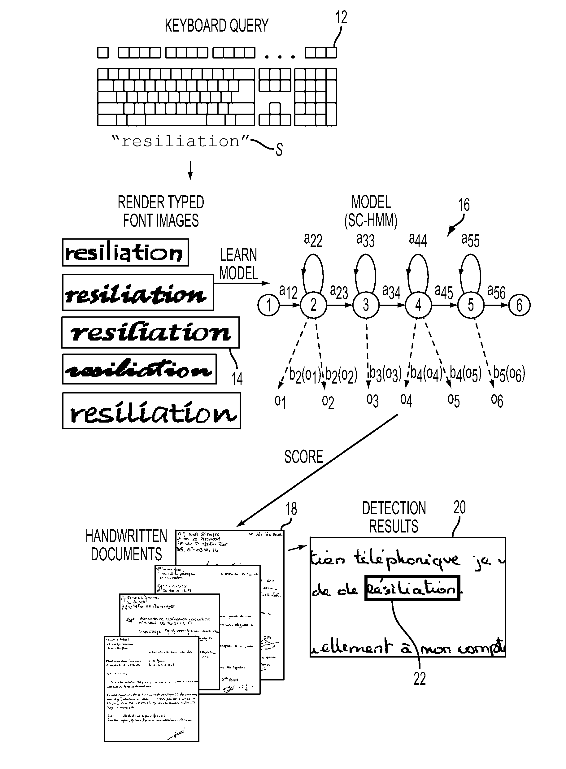 Handwritten word spotter using synthesized typed queries