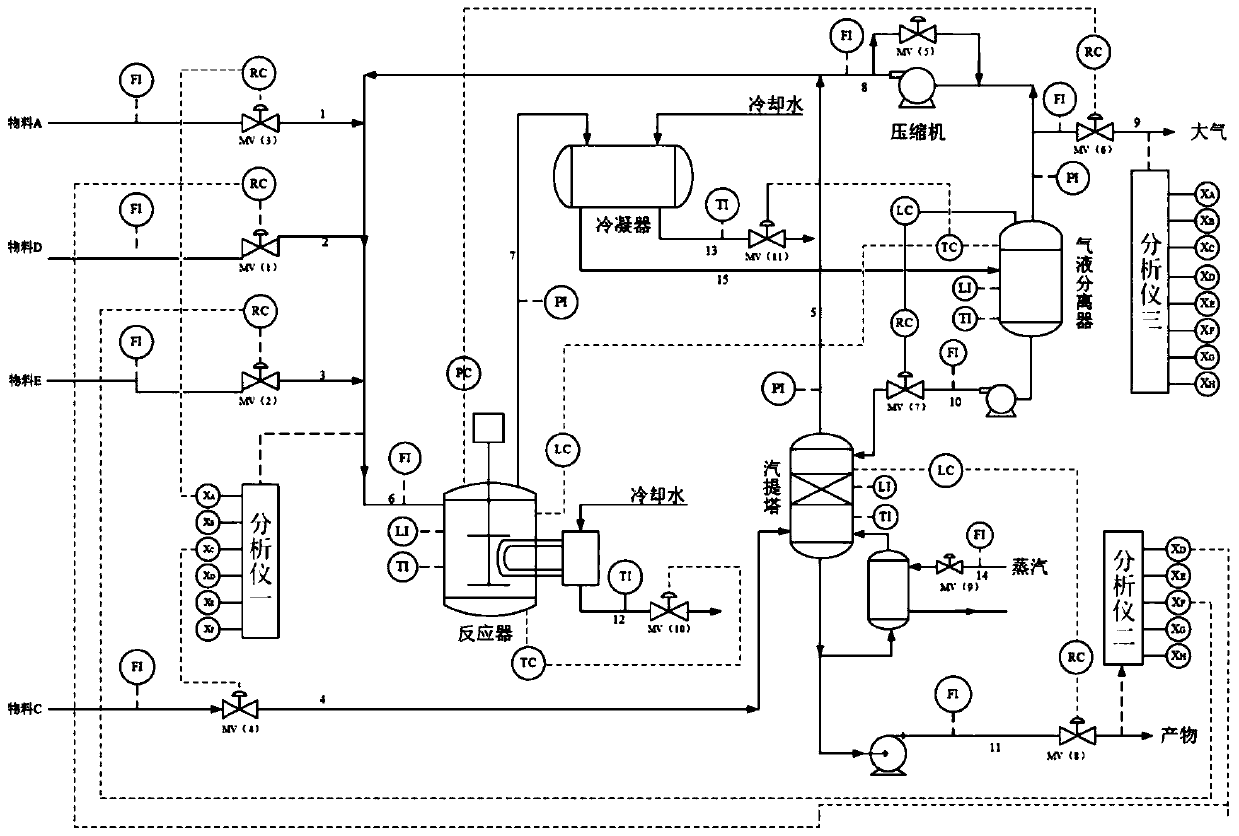 Chemical fault detection method based on particle swarm optimization and a noise reduction sparse coding machine