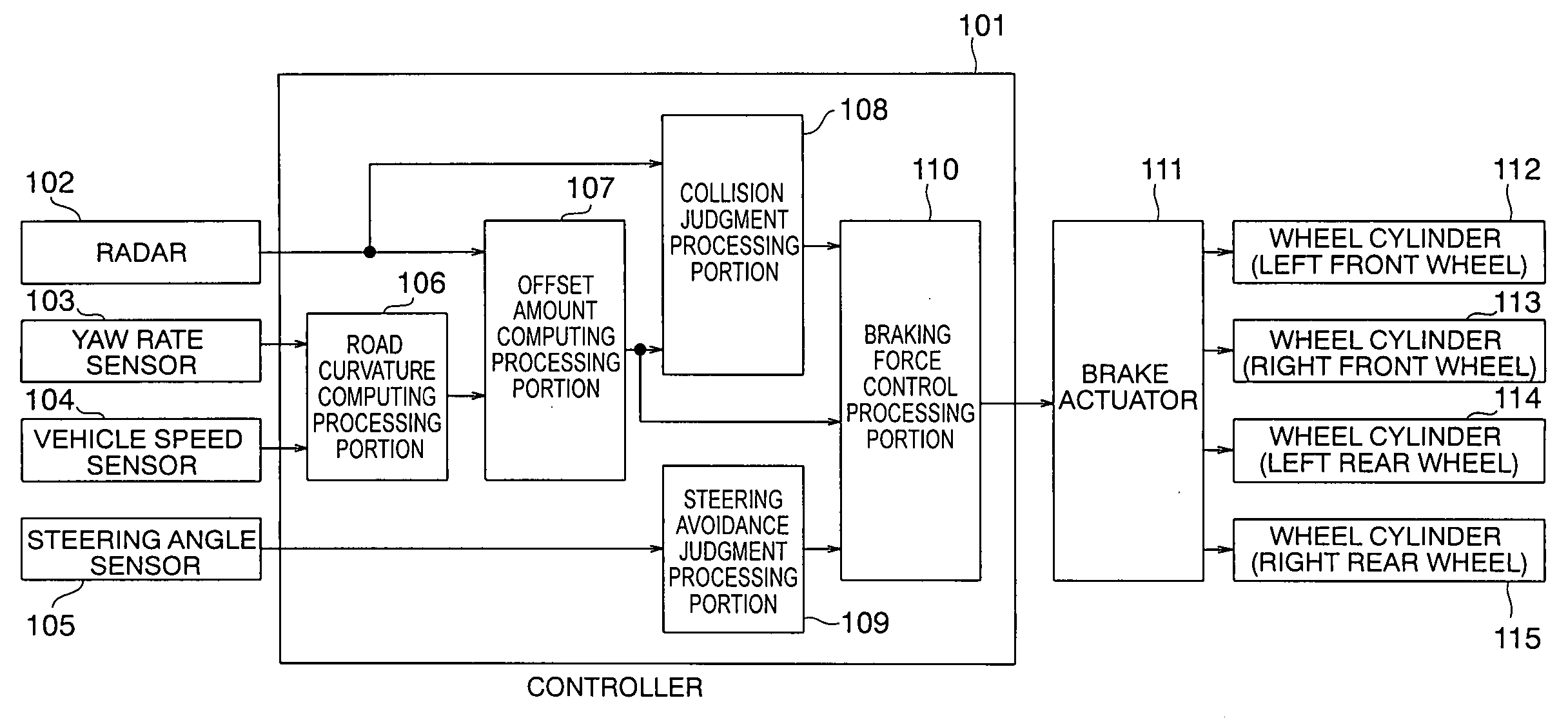 Automatic vehicle braking device