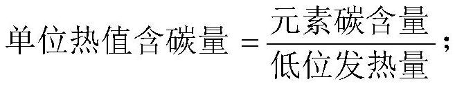 Thermal power generating unit carbon emission index accounting method, system, equipment and medium