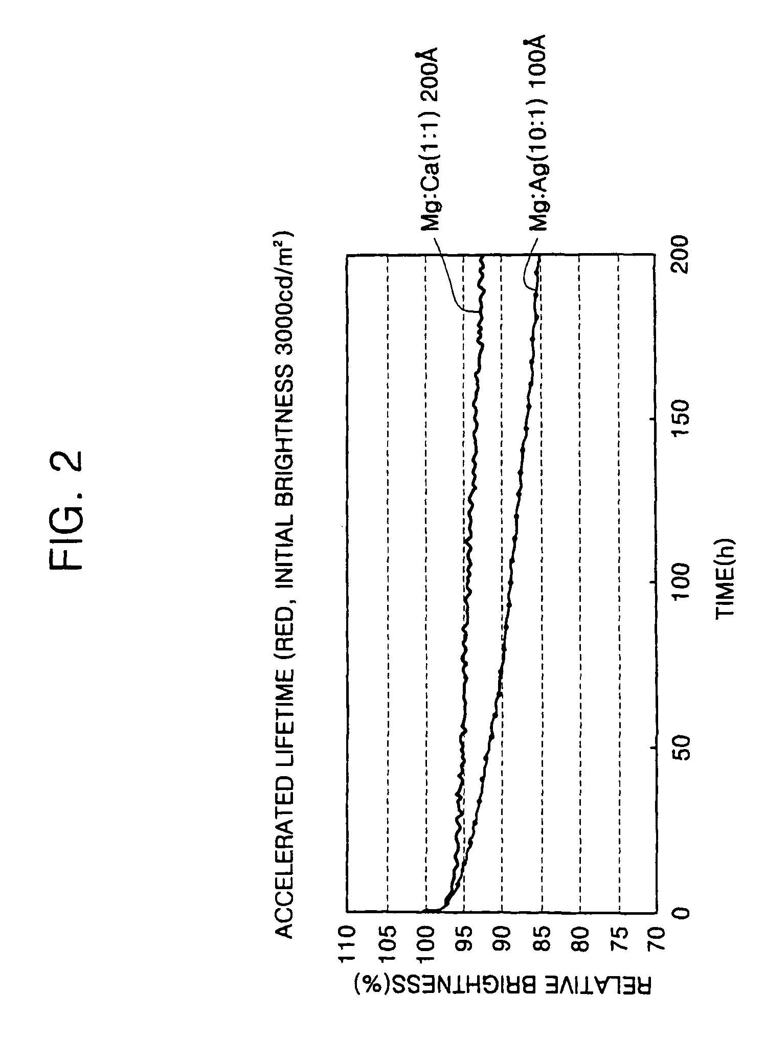 Organic light emitting device having cathode including a magnesium-calcium layer and method for fabricating the same