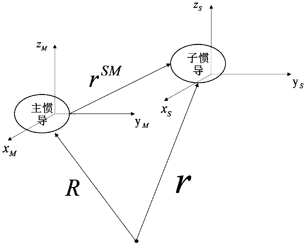 A Calculation Method of Aircraft Wing Motion and Dynamic Deformation Coupling Velocity Error