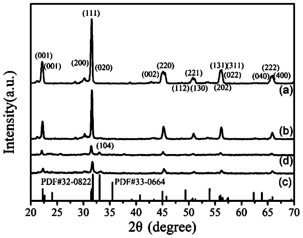 Preparation method of potassium niobate/alpha-iron oxide heterogeneous photocatalyst