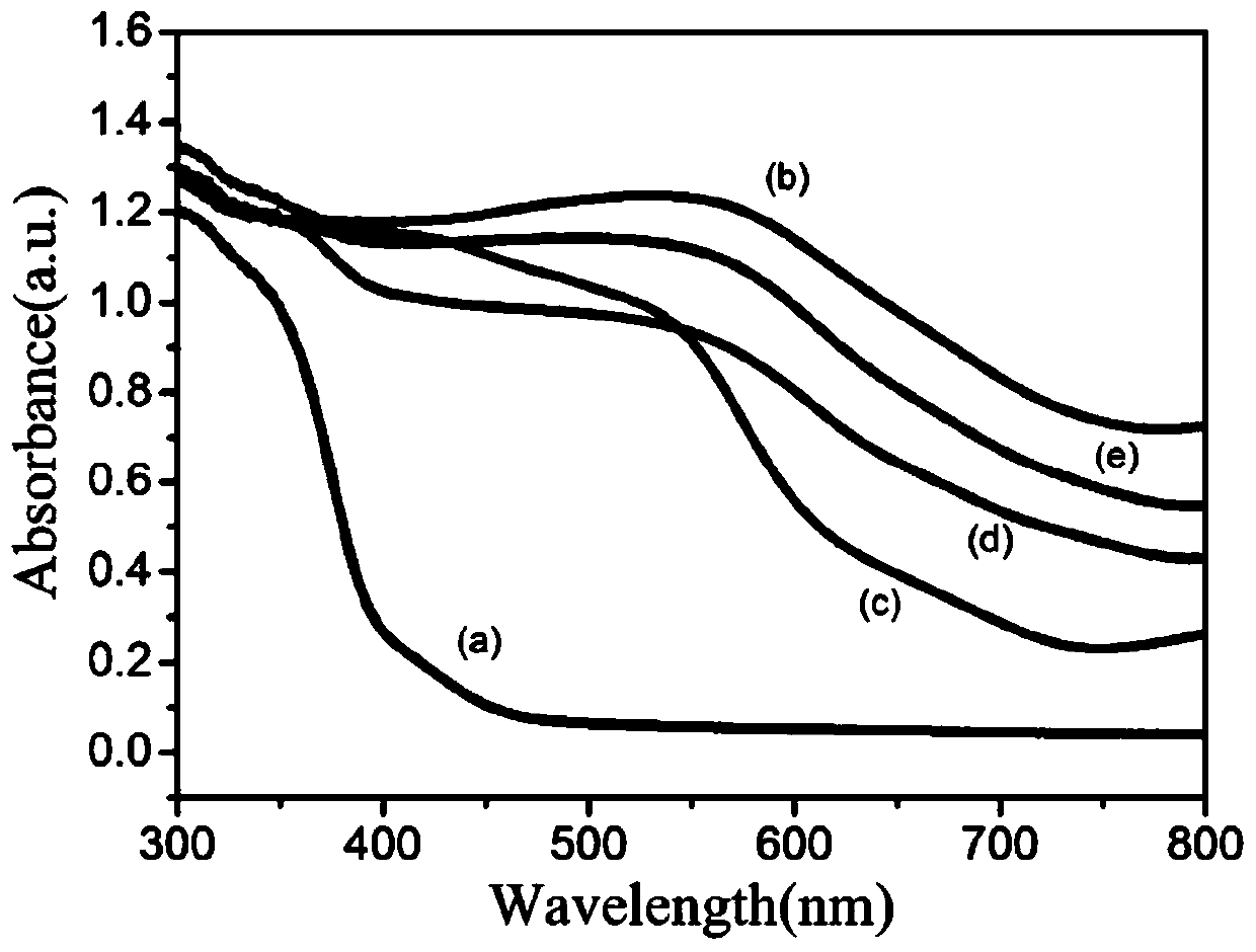 Preparation method of potassium niobate/alpha-iron oxide heterogeneous photocatalyst