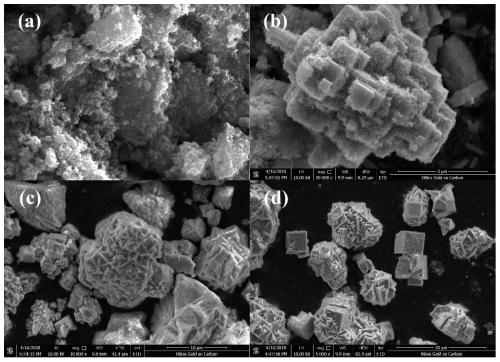 Preparation method of potassium niobate/alpha-iron oxide heterogeneous photocatalyst