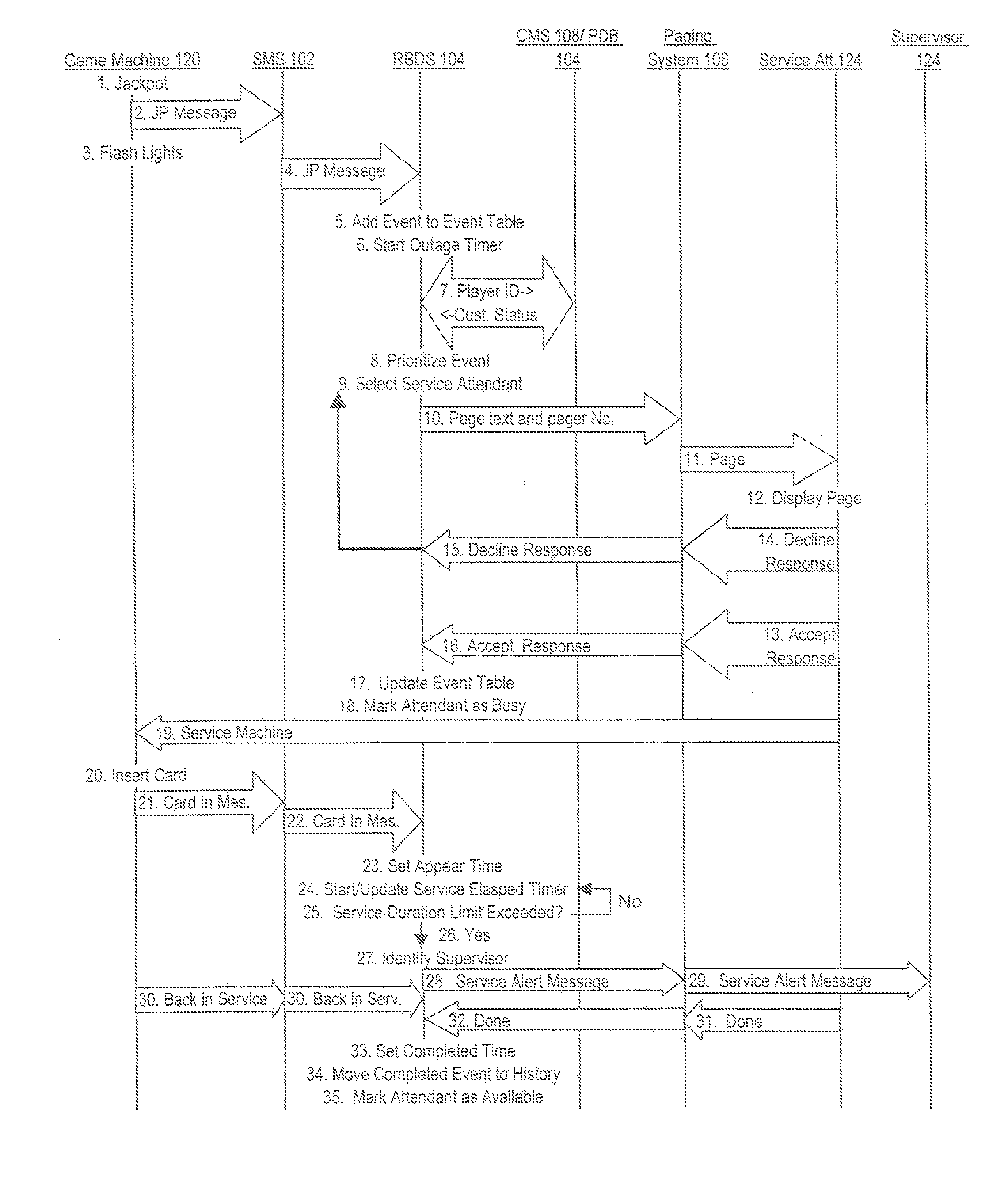 Automated Service Scheduling System Based On Customer Value