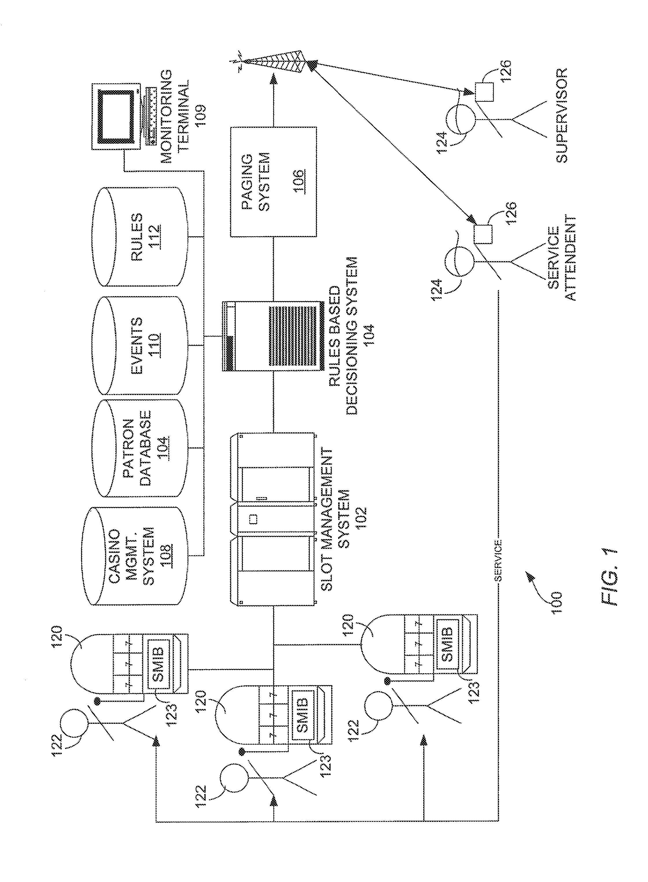 Automated Service Scheduling System Based On Customer Value