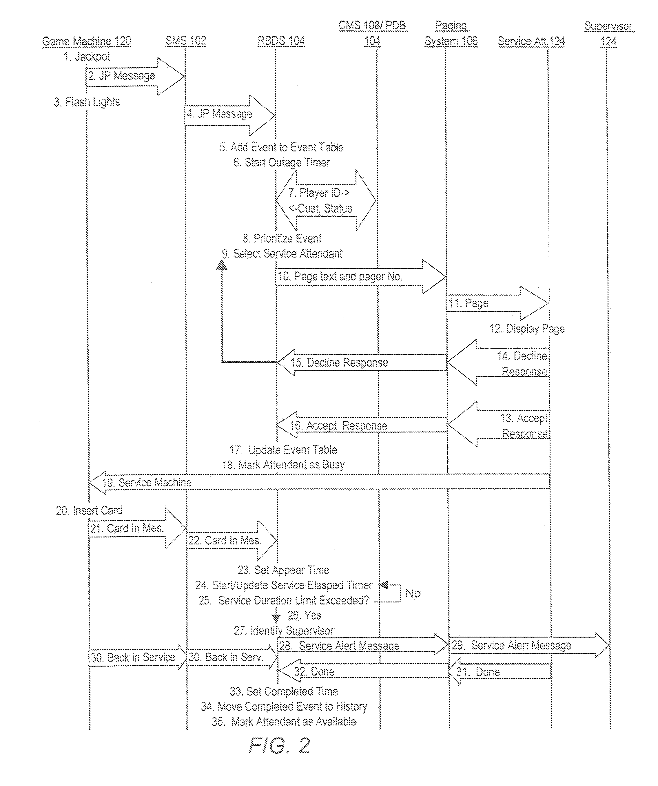 Automated Service Scheduling System Based On Customer Value