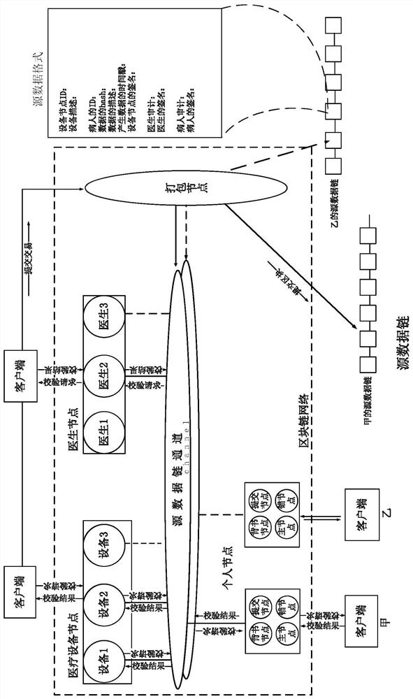 Medical data transaction and sharing method based on block chain technology