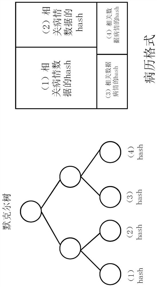 Medical data transaction and sharing method based on block chain technology