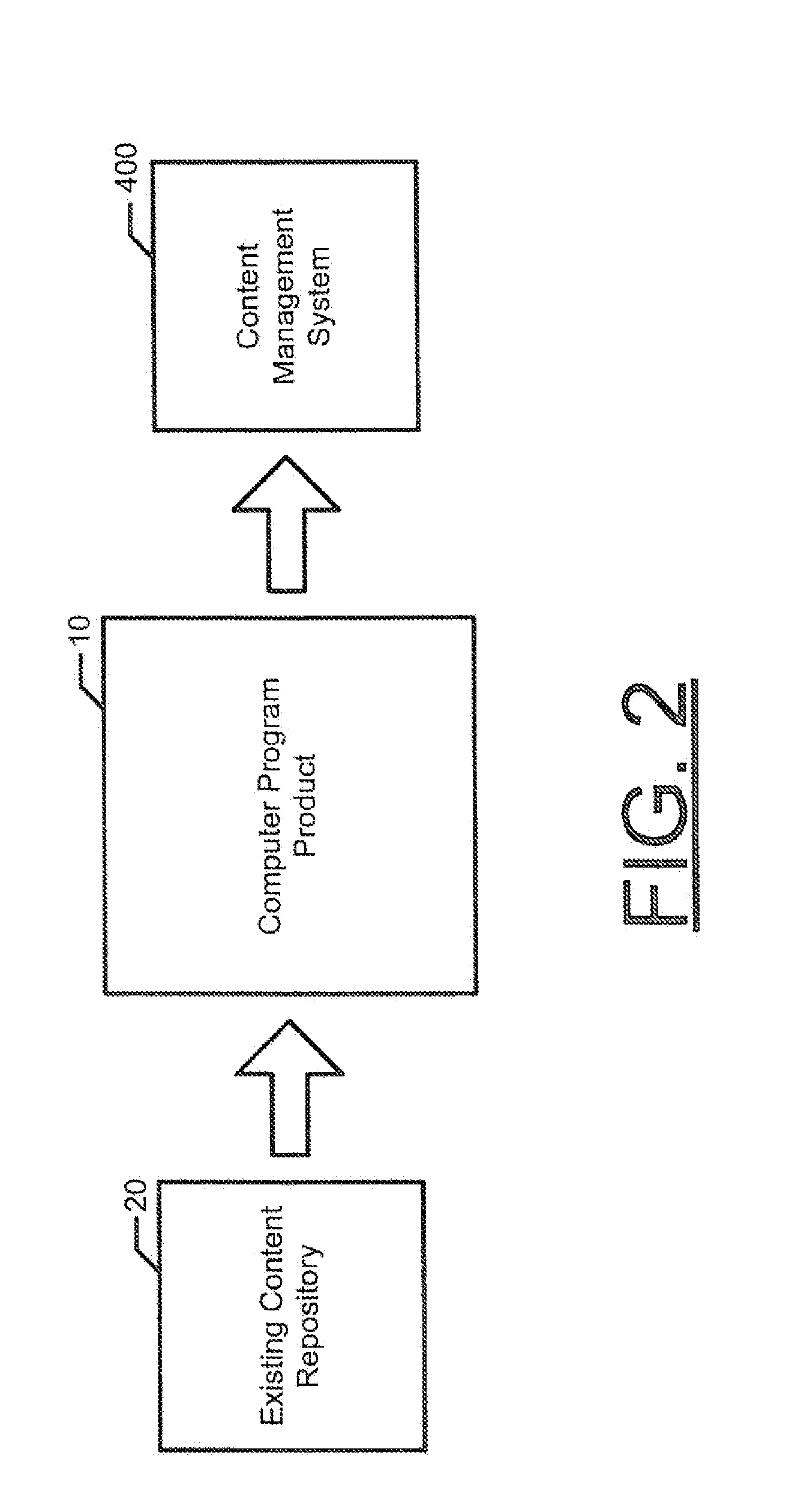 Method and computer program product for creating content management systems