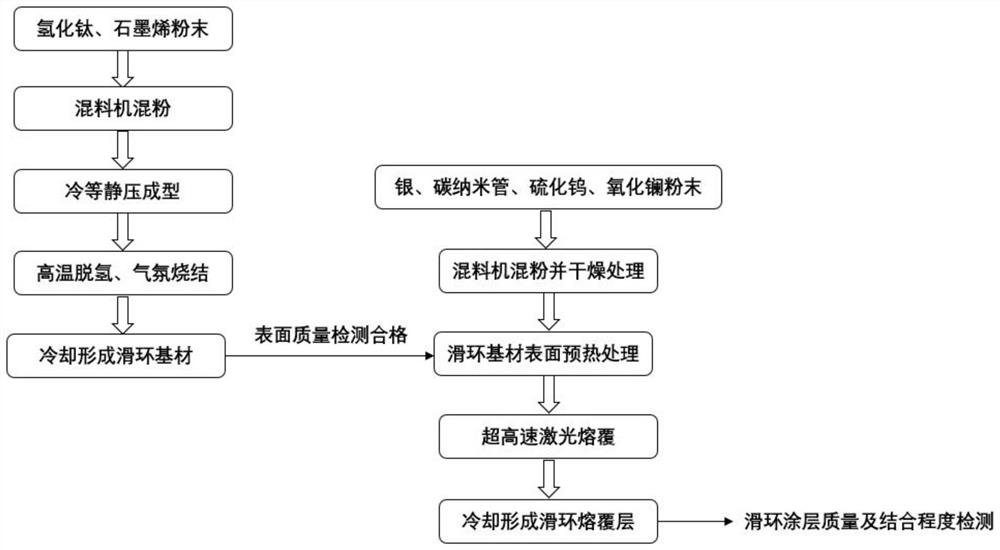 Light high-conductivity slip ring and preparation method thereof