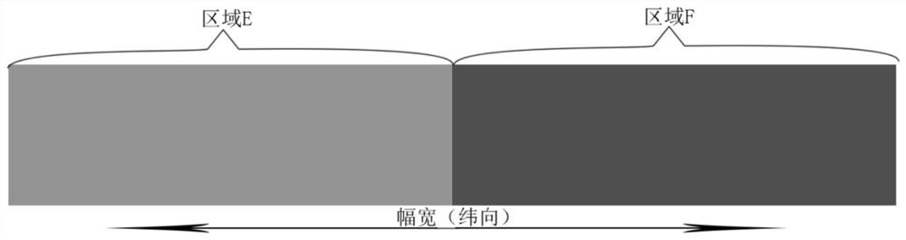 Manufacturing method for weaving single-width gradually-changed jacquard fabric by using double-handle lifting jacquard machine