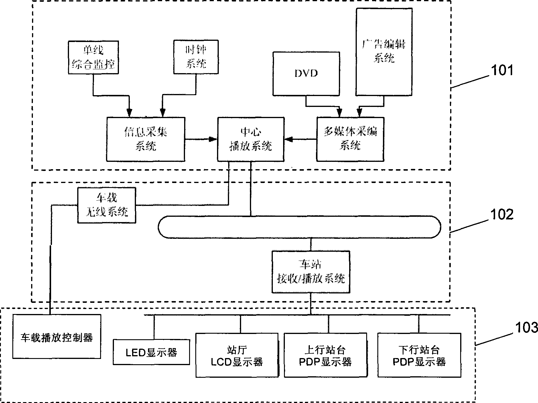 Information display system