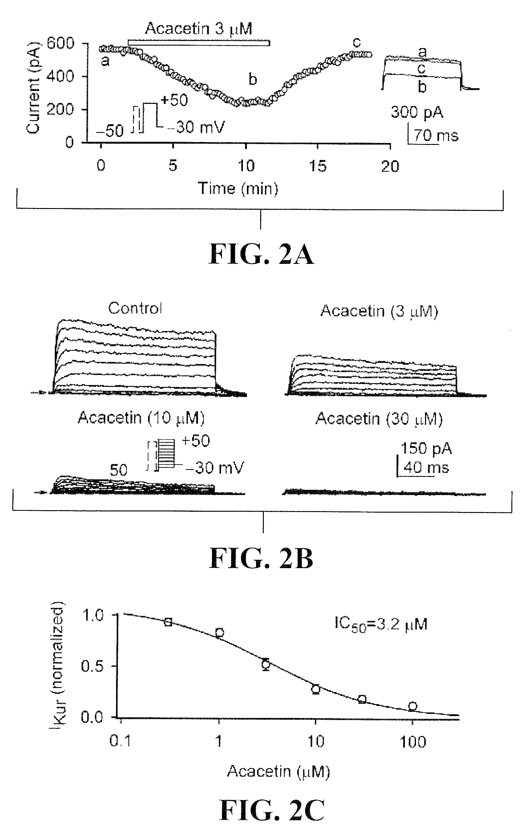 Use of acacetin and related compounds as potassium channel inhibitors