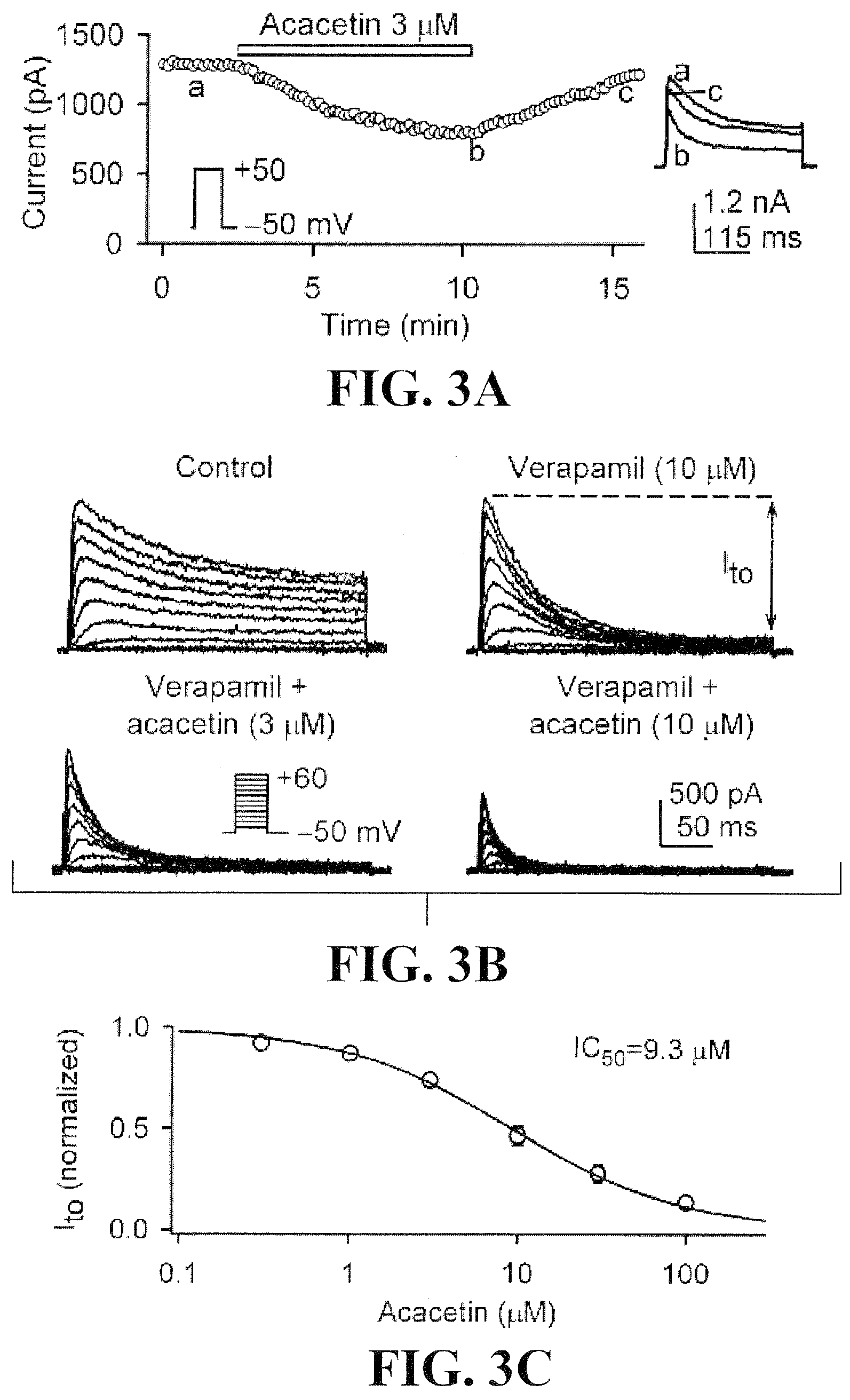 Use of acacetin and related compounds as potassium channel inhibitors