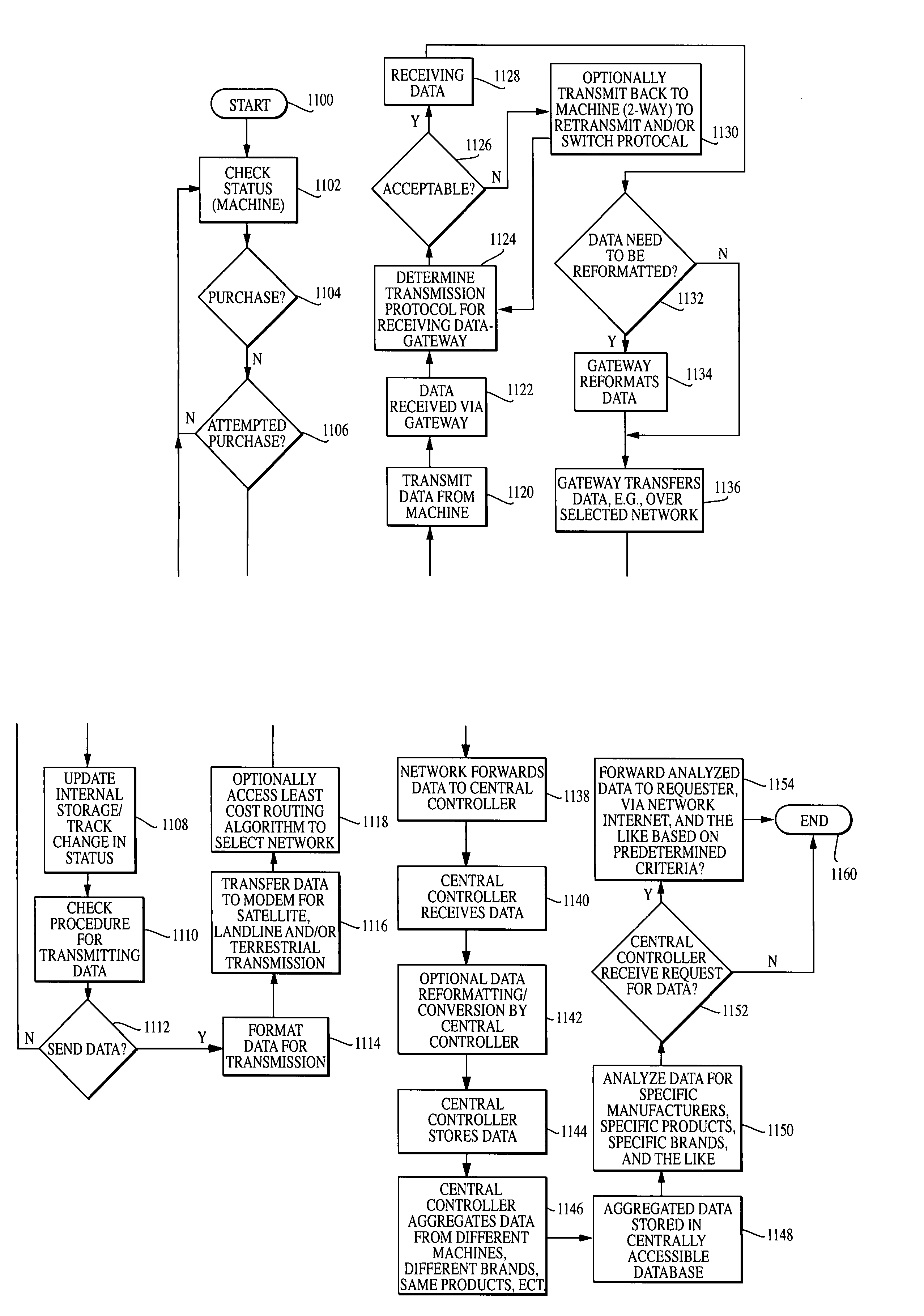 System and method of aggregating data from a plurality of data generating machines