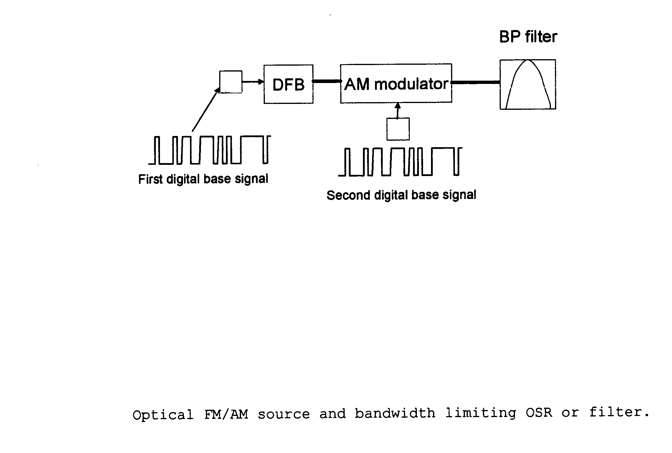 Chirp-managed, electroabsorption-modulated laser