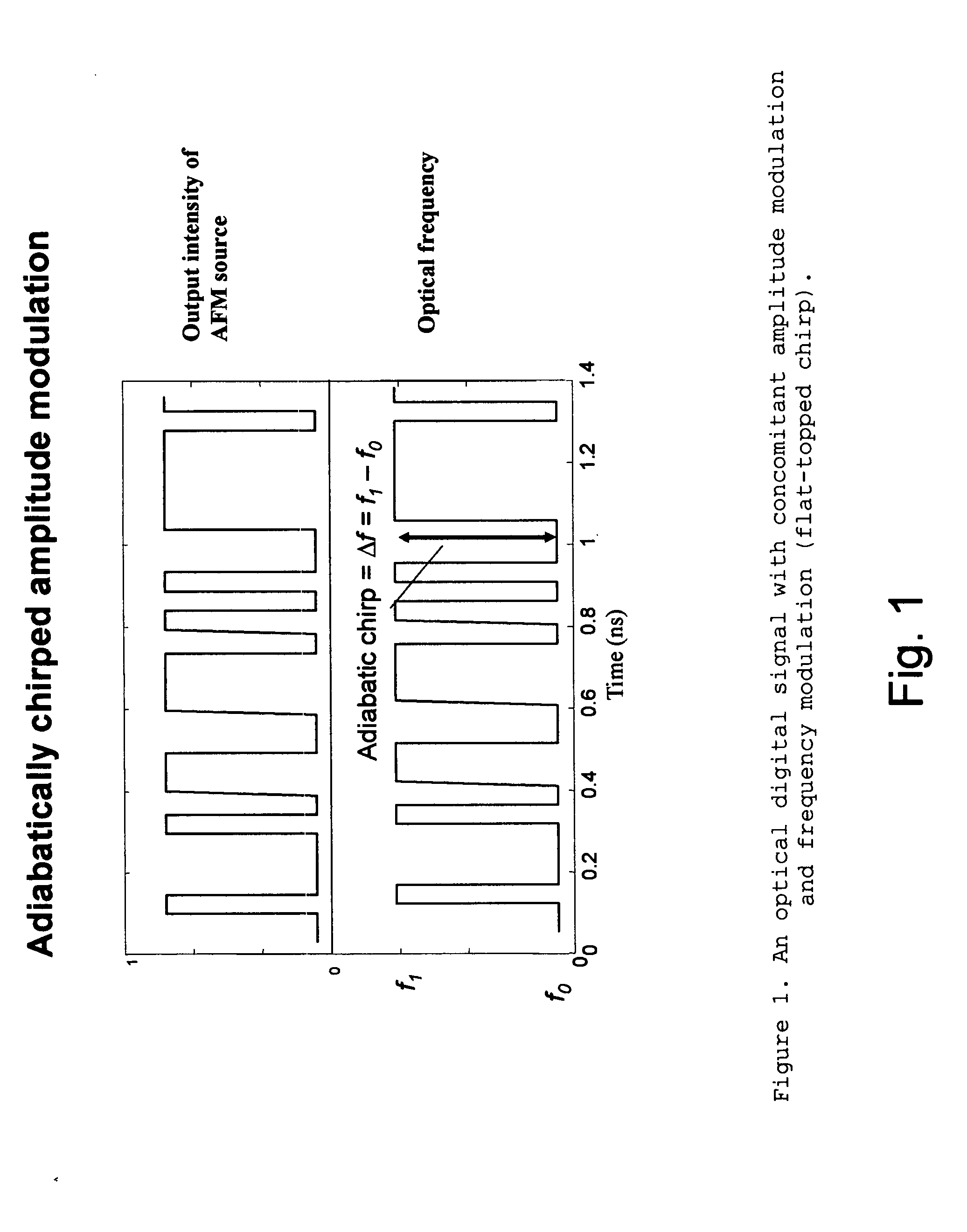 Chirp-managed, electroabsorption-modulated laser