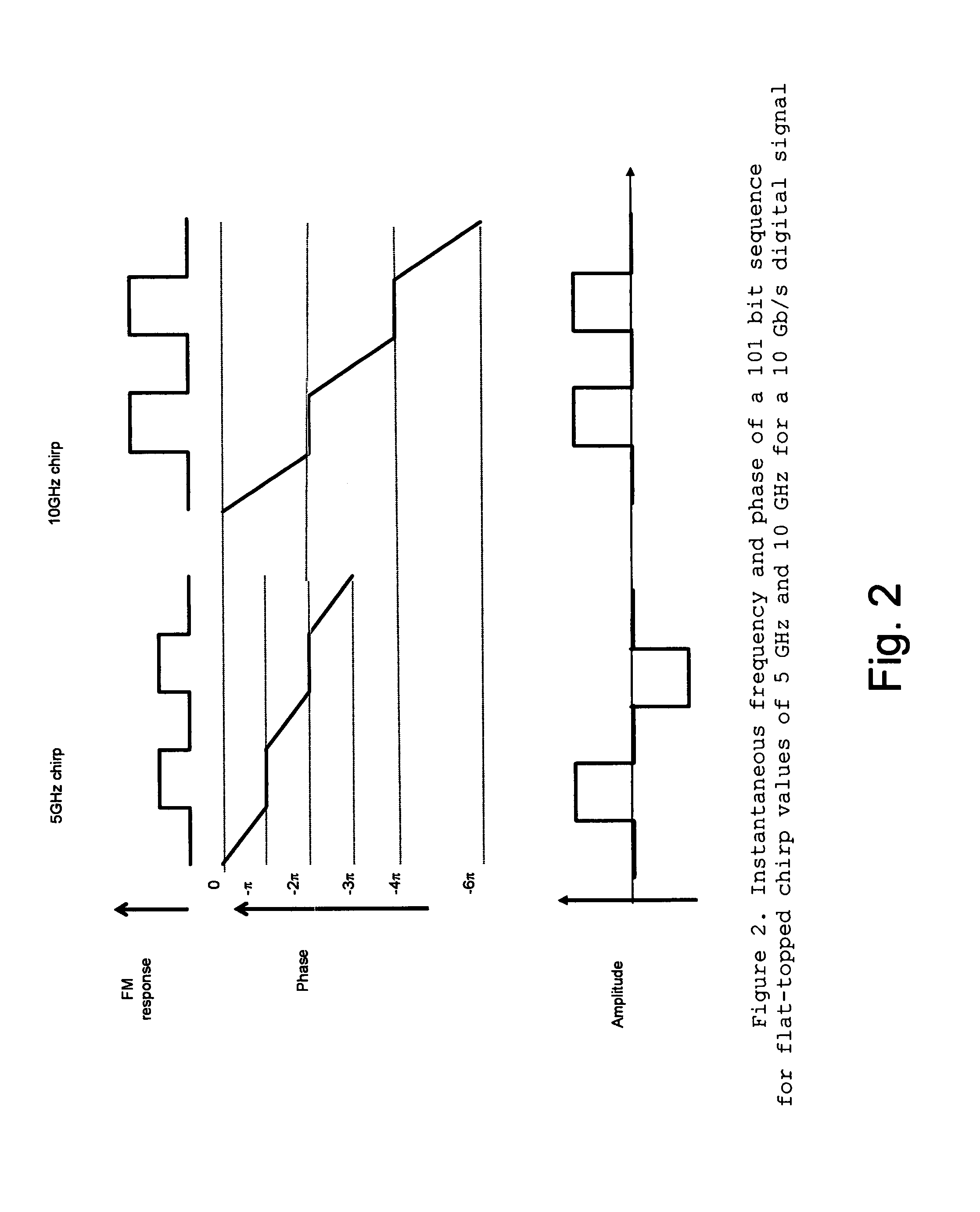 Chirp-managed, electroabsorption-modulated laser