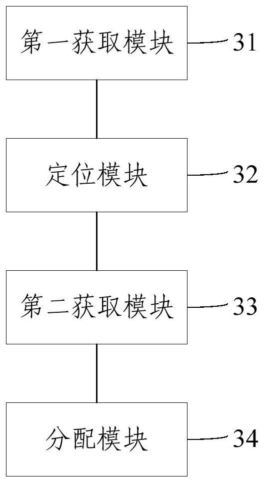 Order distribution method and device