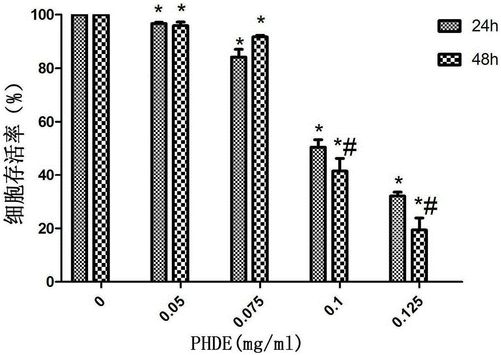 A kind of traditional Chinese medicine composition and its application for treating myelodysplastic syndrome