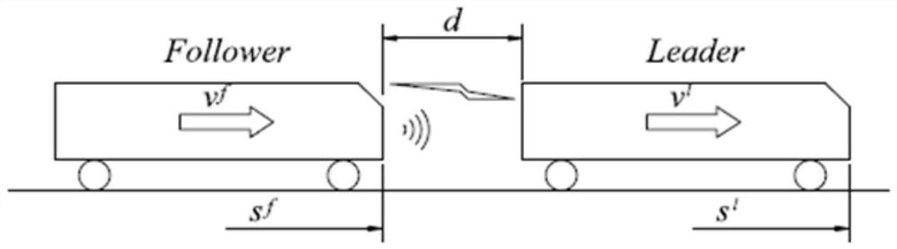 Train safety protection method, device and system