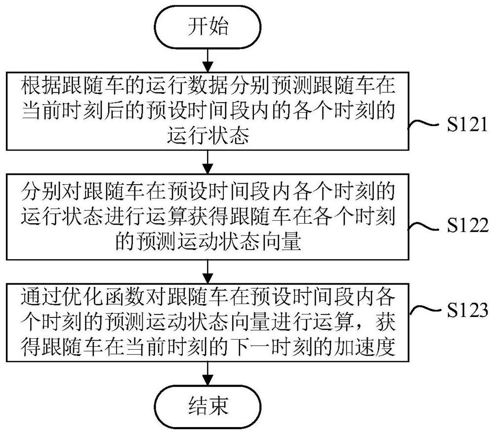 Train safety protection method, device and system