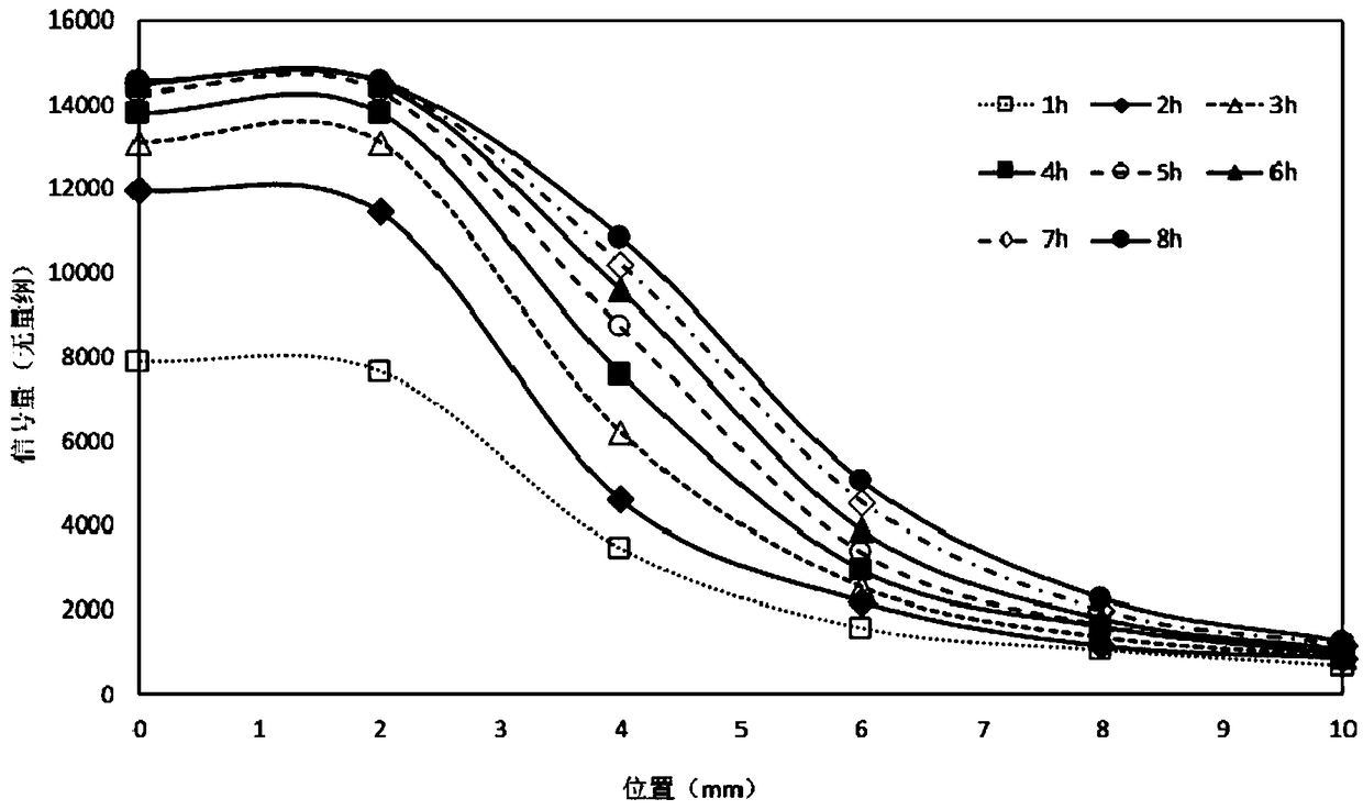 Permeameter for metering unsaturated coefficient of permeability of high-compacted bentonite and metering system