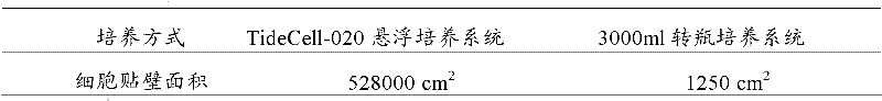 Method for large-scale production of chicken Marek's virus