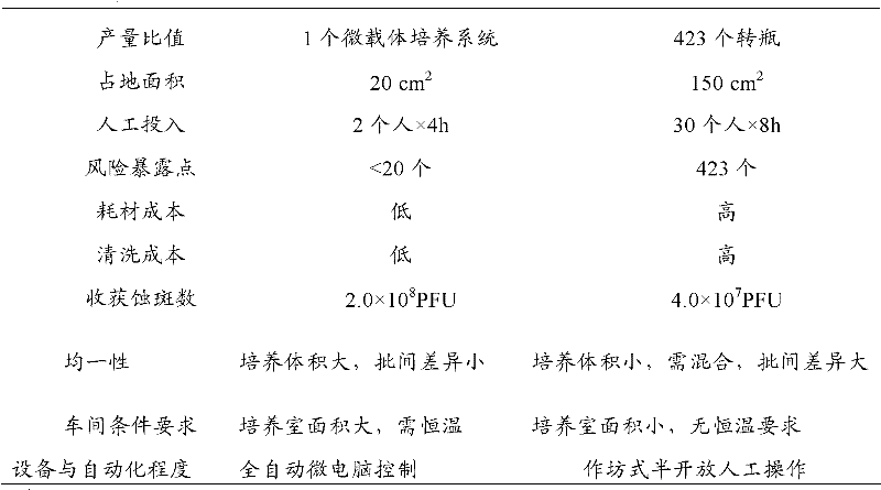 Method for large-scale production of chicken Marek's virus