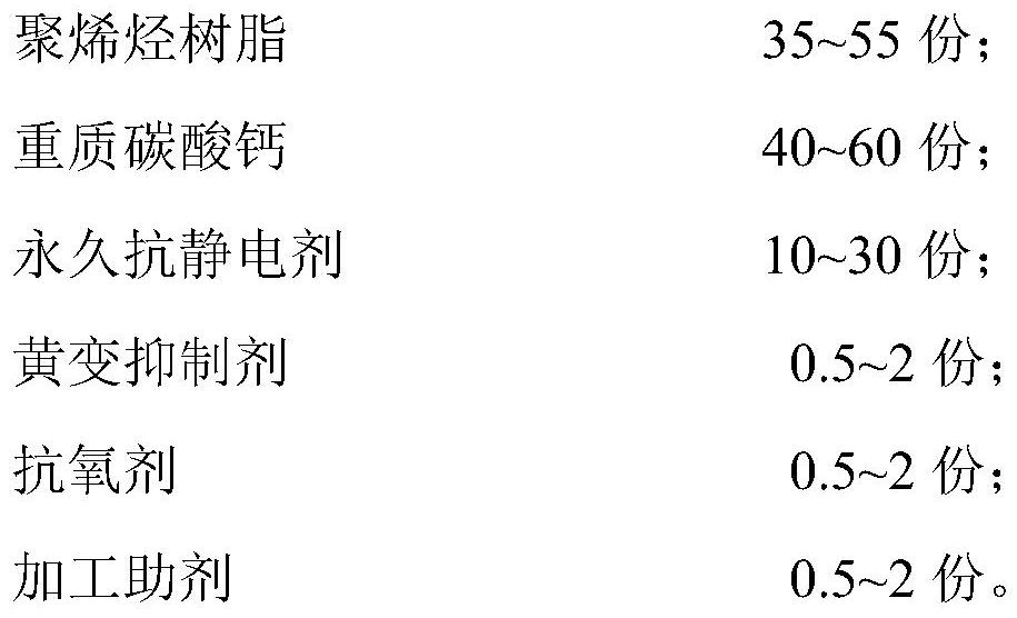 Yellowing-resistant permanent antistatic breathable film as well as preparation method and application thereof