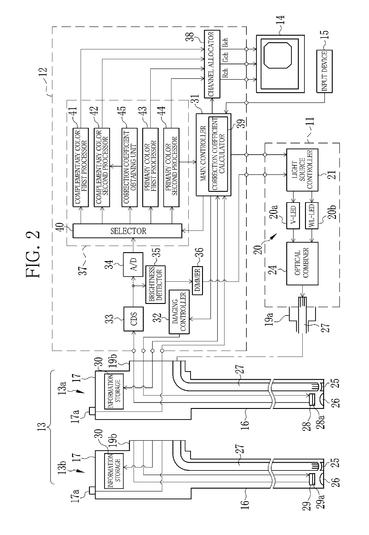 Endoscope system and operating method thereof