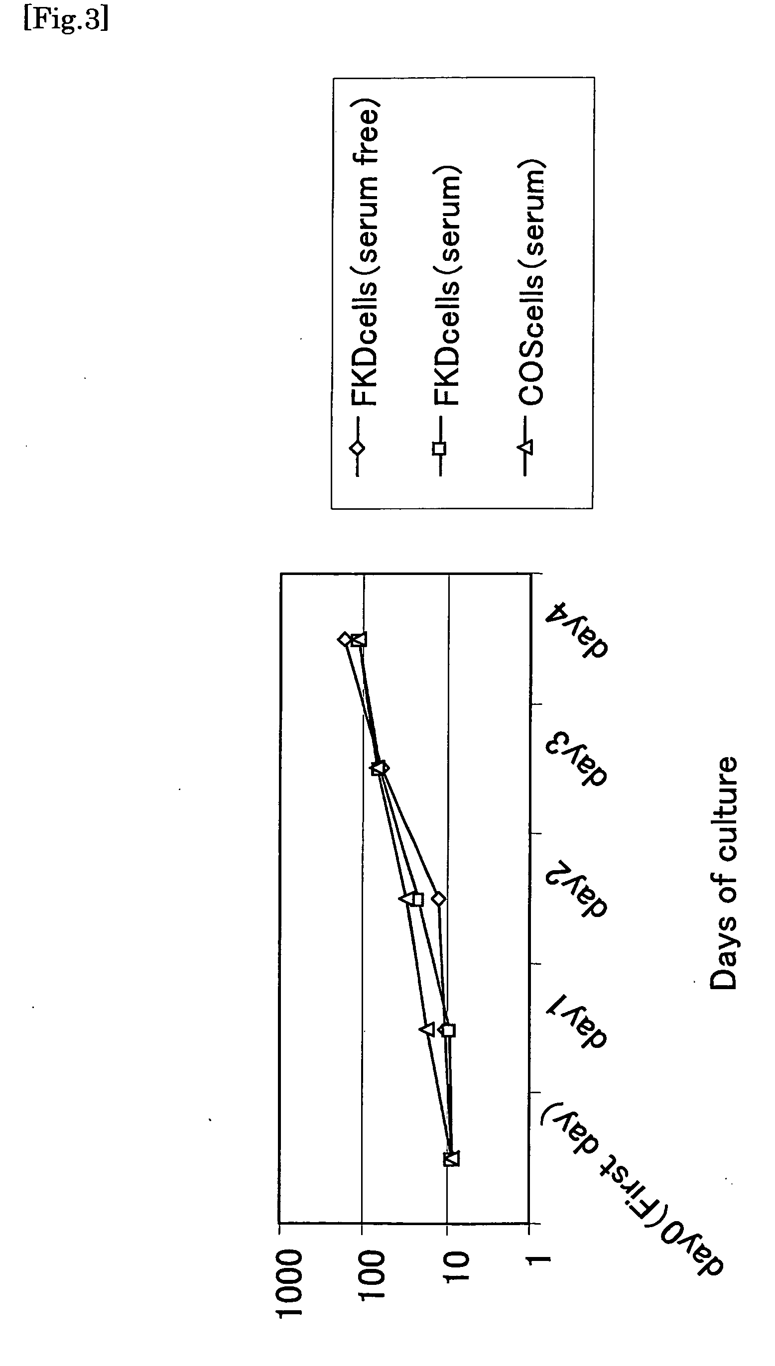 Host Cells Used For Production of Recombinant Protein