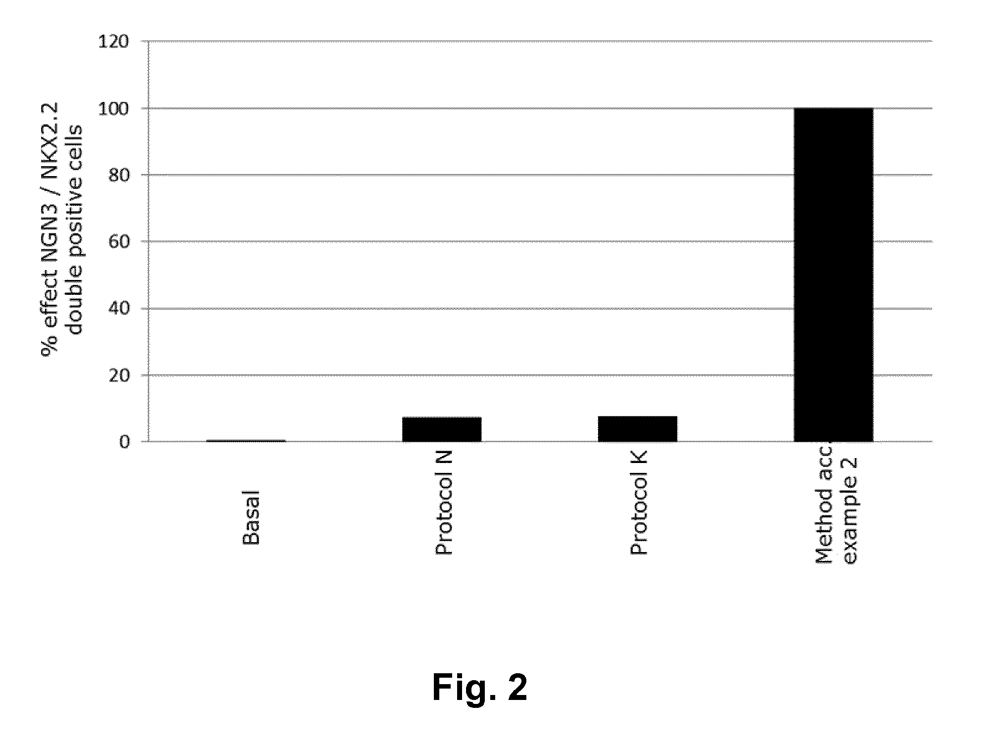 Generation of Endocrine Progenitor Cells from Human Pluripotent Stem Cells Using Small Molecules