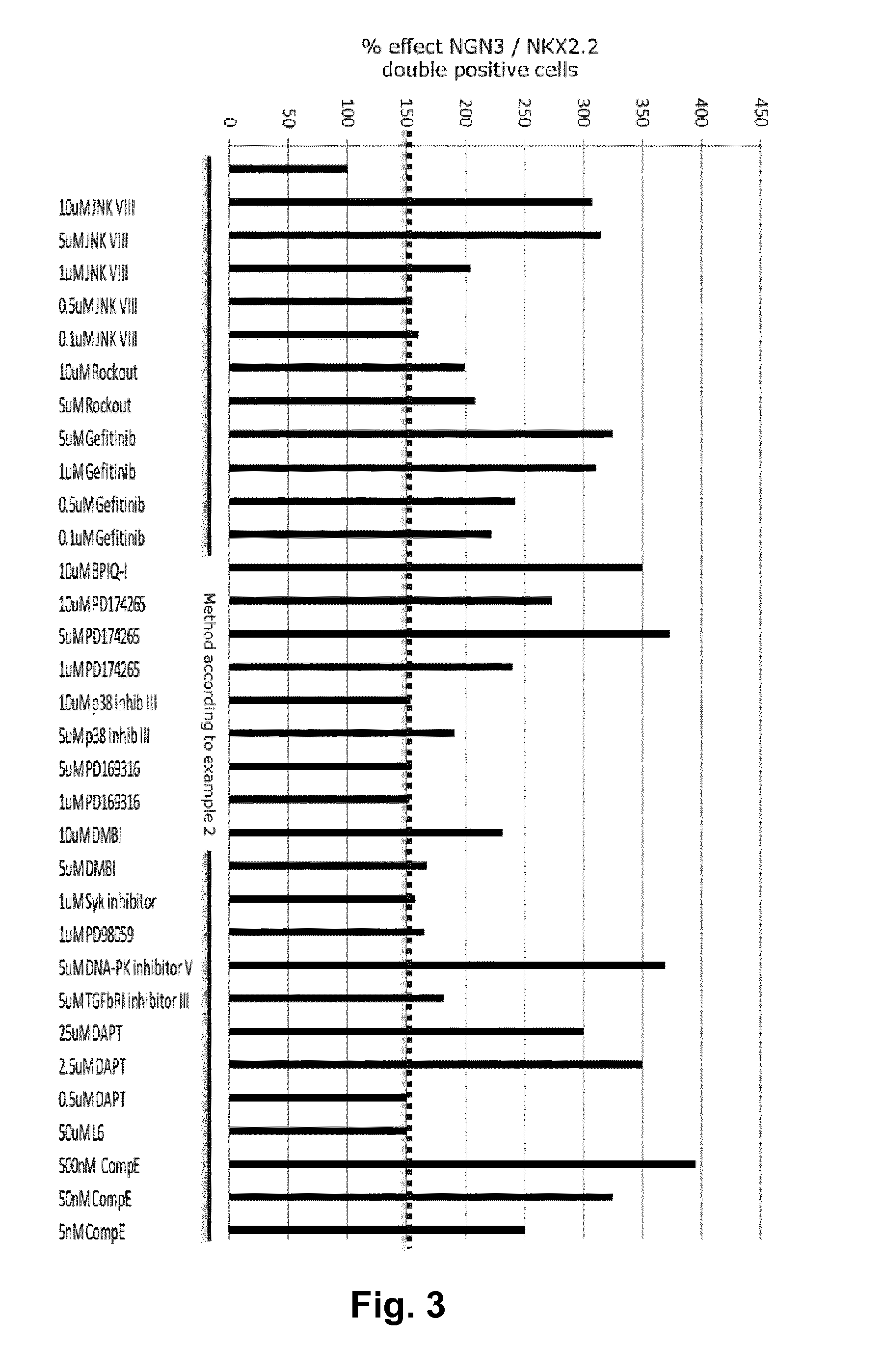 Generation of Endocrine Progenitor Cells from Human Pluripotent Stem Cells Using Small Molecules