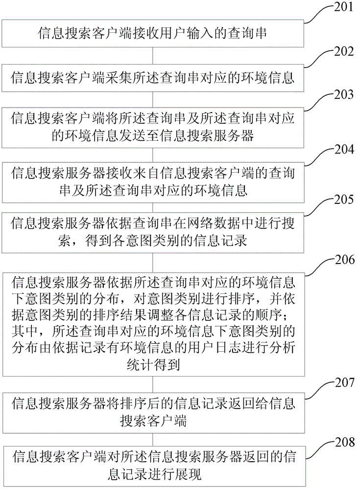 Method and apparatus for sorting information records