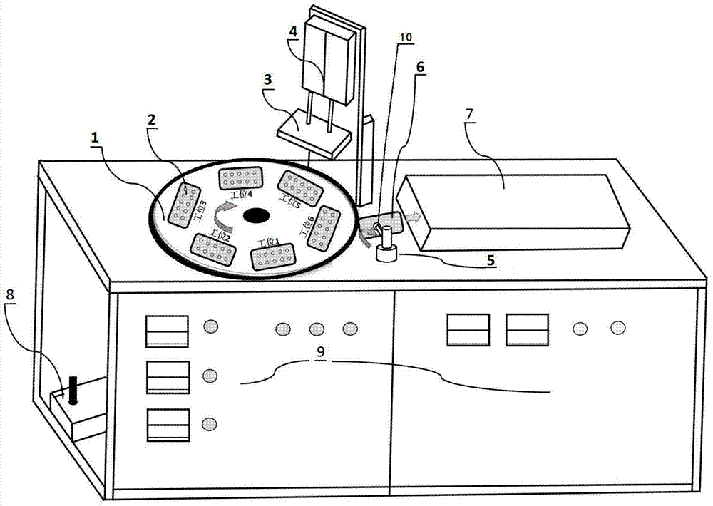 3D Curved ultrathin glass bending and forming device and manufacturing method