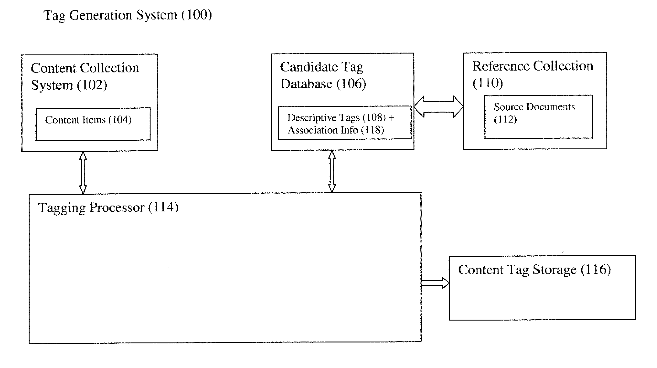 Method and apparatus for automated tag generation for digital content