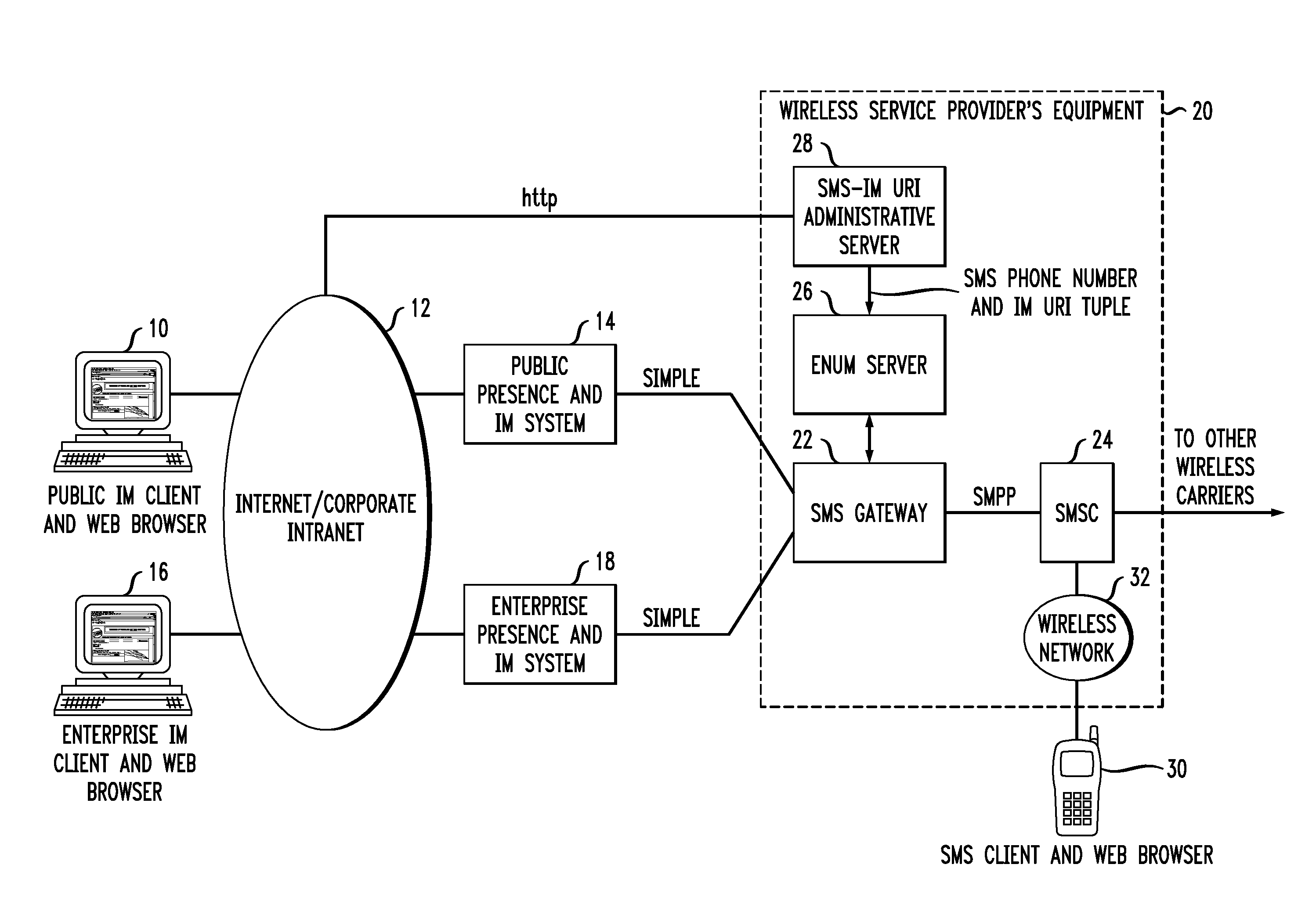 Method and system for interworking between instant messaging service and short message service