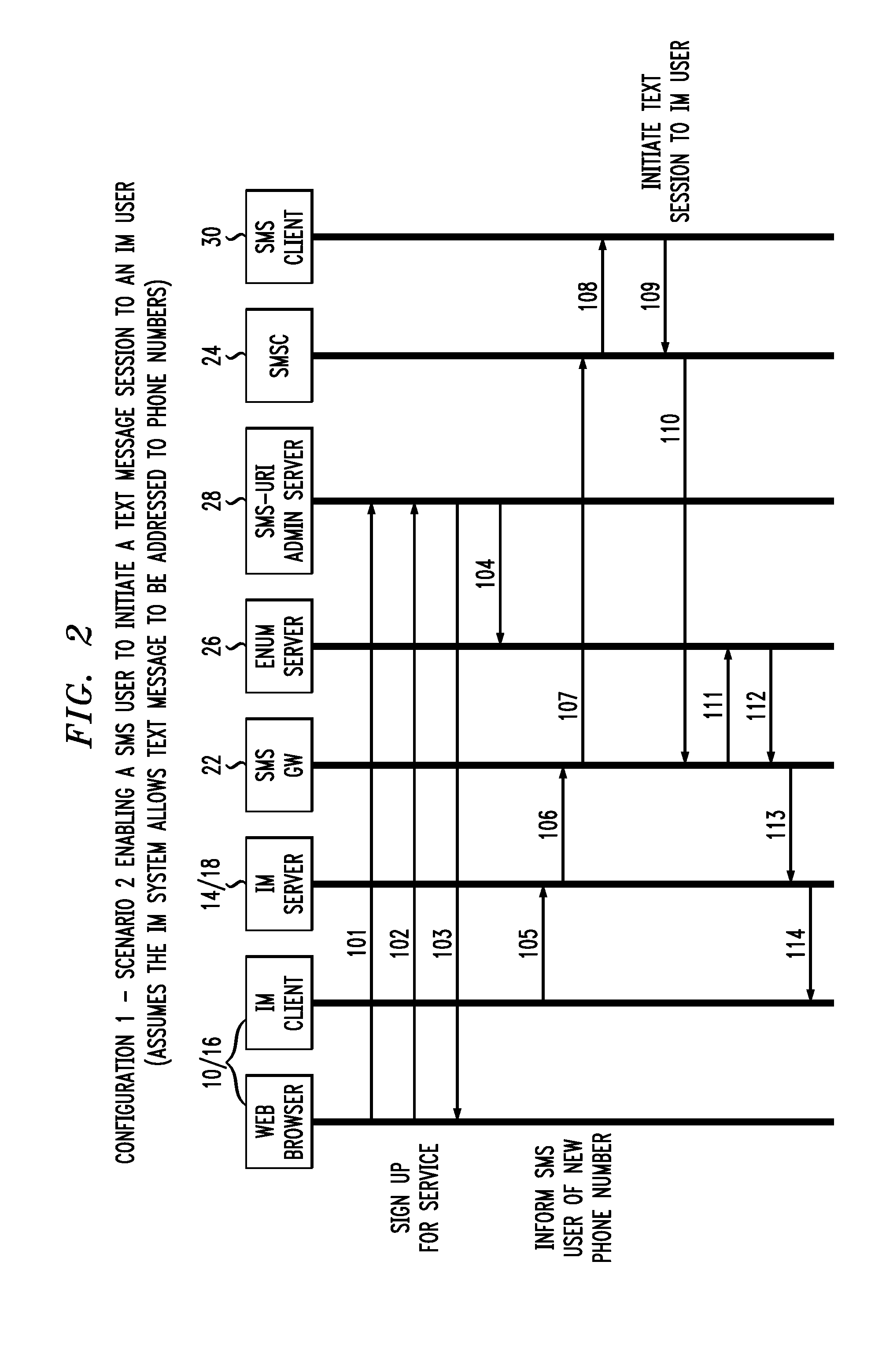 Method and system for interworking between instant messaging service and short message service